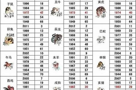 1992生肖|92年属什么 92年属什么生肖